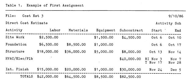 Teaching Project Cash Flow Projections Using A Simple Spreadsheet