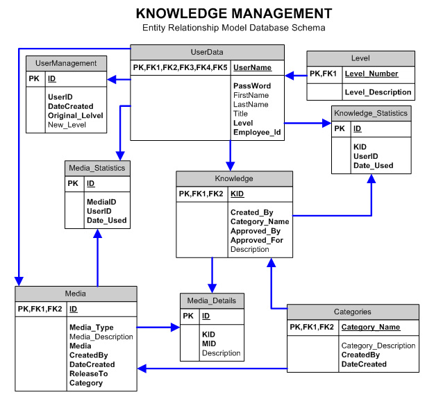 document management system e r diagram